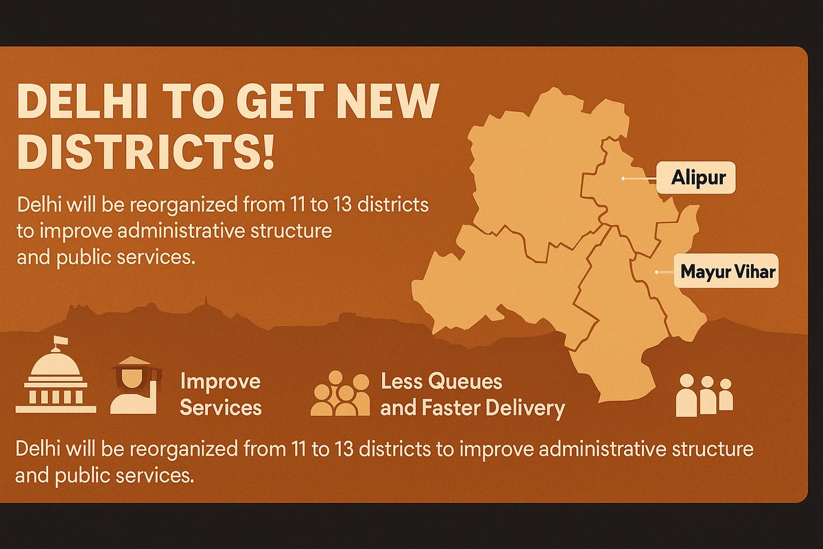 DataKiVani's tweet image. Delhi’s map is being upgraded for the better —
11 districts → 13 districts
33 SDM sub-divisions → 39

More offices, less crowding, faster services.
A smarter, citizen-first administrative model for a growing capital. 🏙️✨

Great step toward efficient governance.

@RekhaGuptaBJP…