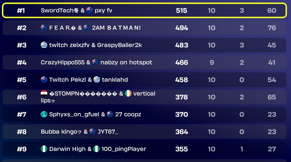 🏆 1st 🏆 Place🏆 $0 🏆