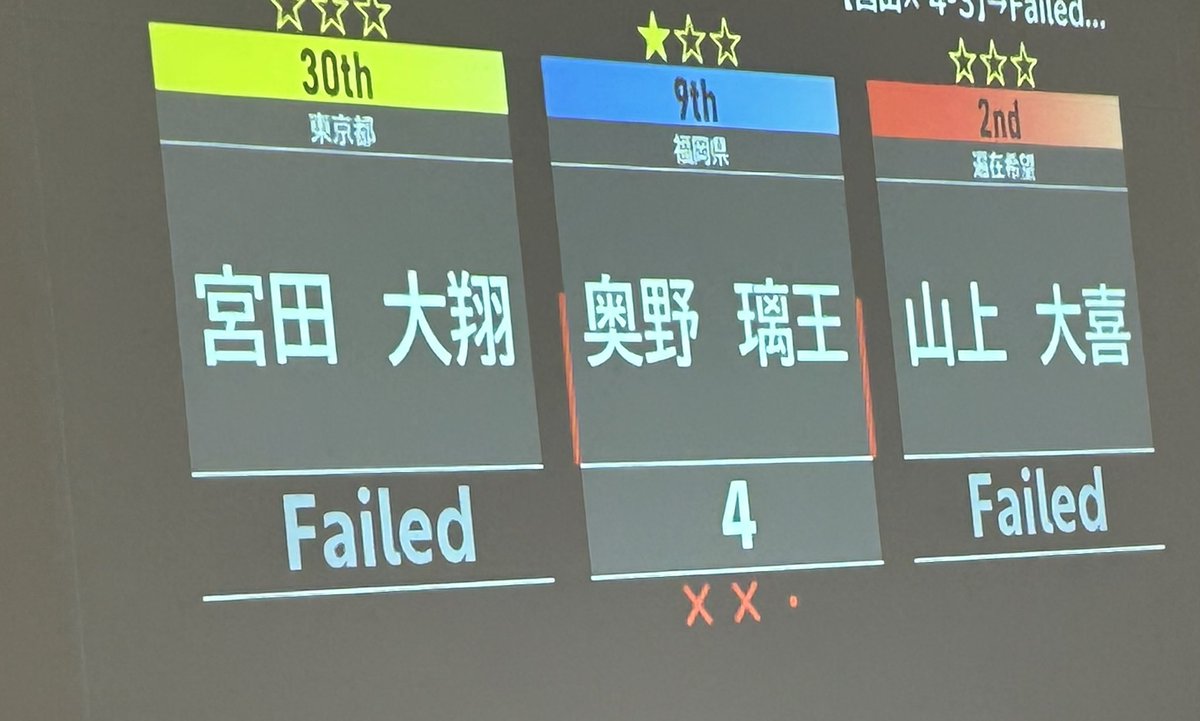 Solidaster_quiz's tweet photo. Final -Triple Seven-
1st Seven
奥野璃王、Single Seven!
#Solidaster_quiz https://t.co/l9ob2sHTHb