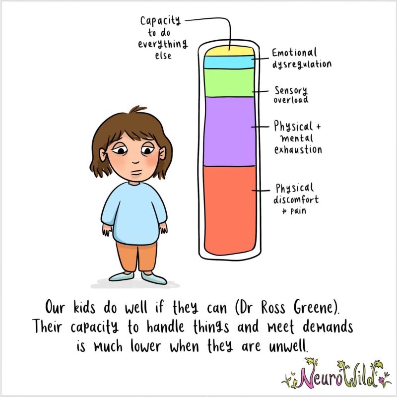 Pupils are often punished for being emotionally dysregulated. While their brains are still developing,they struggle to manage big emotions &amp; the ability to control impulses. Punishing them for these behaviours won't improve their development. It will fuel frustration &amp; shame.🧠🌱