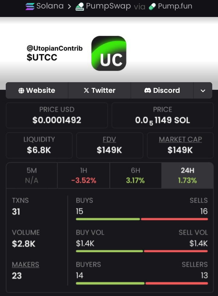 sssttkkk's tweet image. $UTCC blasted off 6x from $149k to $891k MCAP! 🚀 Still climbing, huge potential ahead! DM me for VIP access to next explosive cryptos and be part of the momentum #cryptosurge #Blockchain #NewGems #Altcoinszn #Sol #BTC #Moonshot 

CA:HGTXnhgyast5fJKhMcE4VgyeEVWhYKEsHxpZtpjhrYqA
