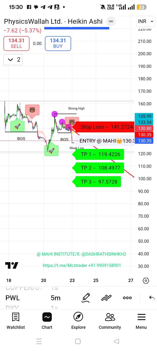 DashrathsinhKh2's tweet image. #Physicswala #Pwl #stock #Nse #Bse #Level not financial advice