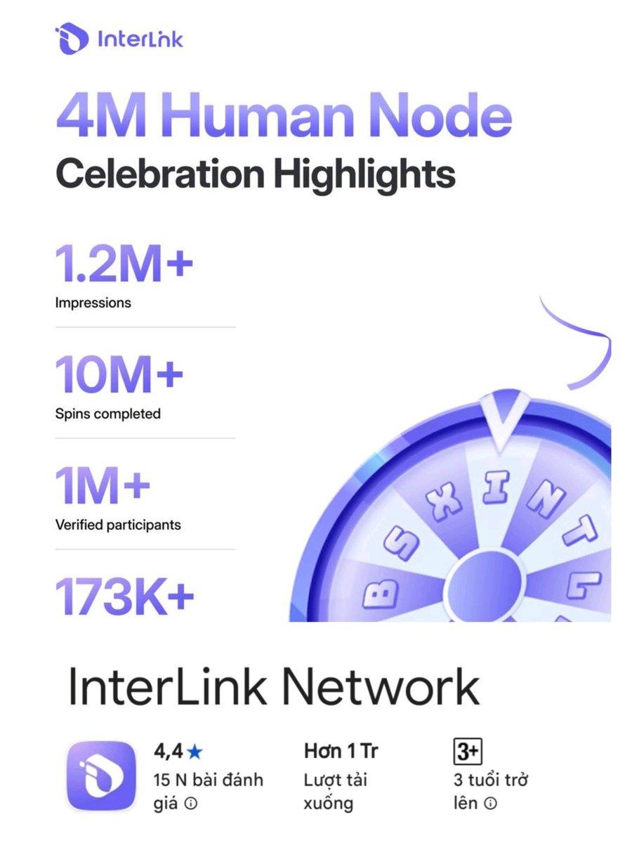 Lê Duy | InterLink Ambassador tweet media
