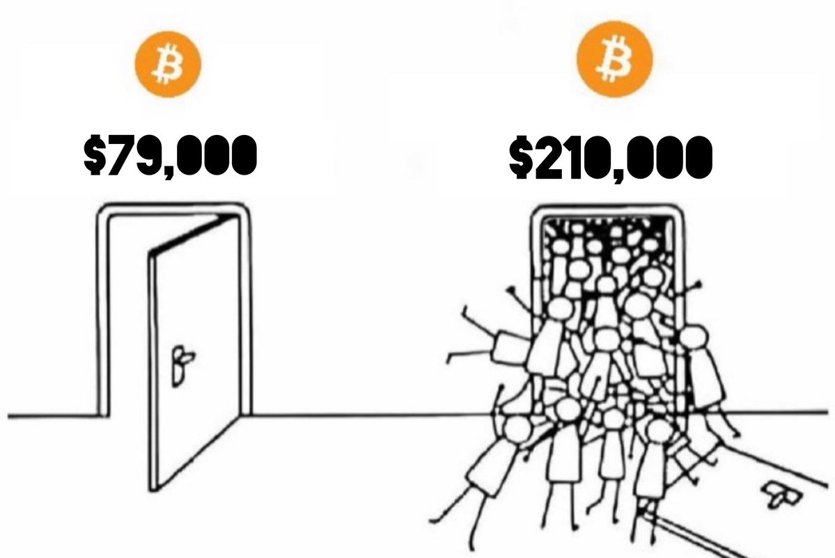 Mrcryptoxwhale's tweet image. By end of year. Bookmark it. #Bitcoin