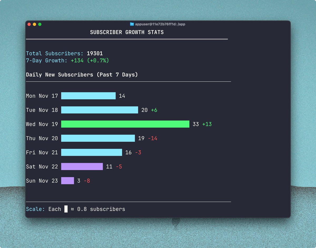 我已经两个多月没发邮件了，但我的邮件列表却一直在增长😳

我正在考虑将其改为面向人工智能开发者的每周自动化汇总（当然，内容也与人工智能相关），只需不到 2 分钟即可阅读完毕，帮助您了解永无止境的模型和工具更新。

那会有用吗？