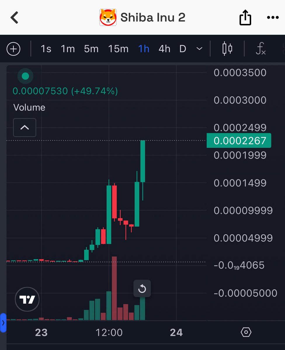 12×
100×soon
#SHIB2

CegTUktvB3DC3niT5JHoipcSbv9i72d8LJPYY9Zkdoge