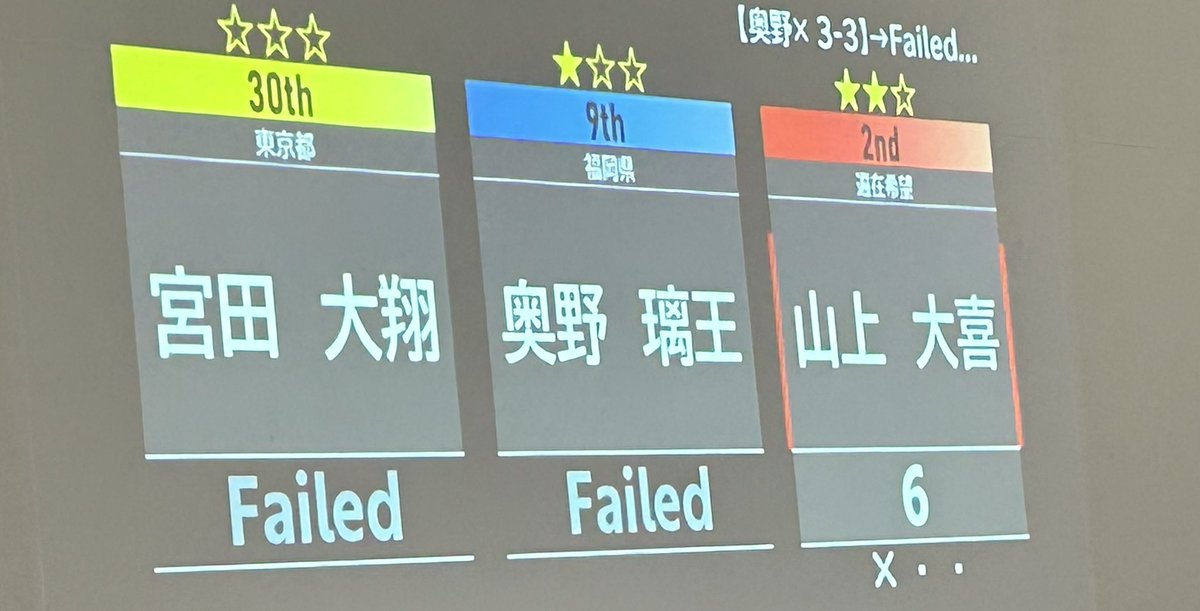 Solidaster_quiz's tweet photo. Final -Triple Seven-
3rd Seven
山上大喜、Double Seven!
#Solidaster_quiz https://t.co/t8ULikjTQZ