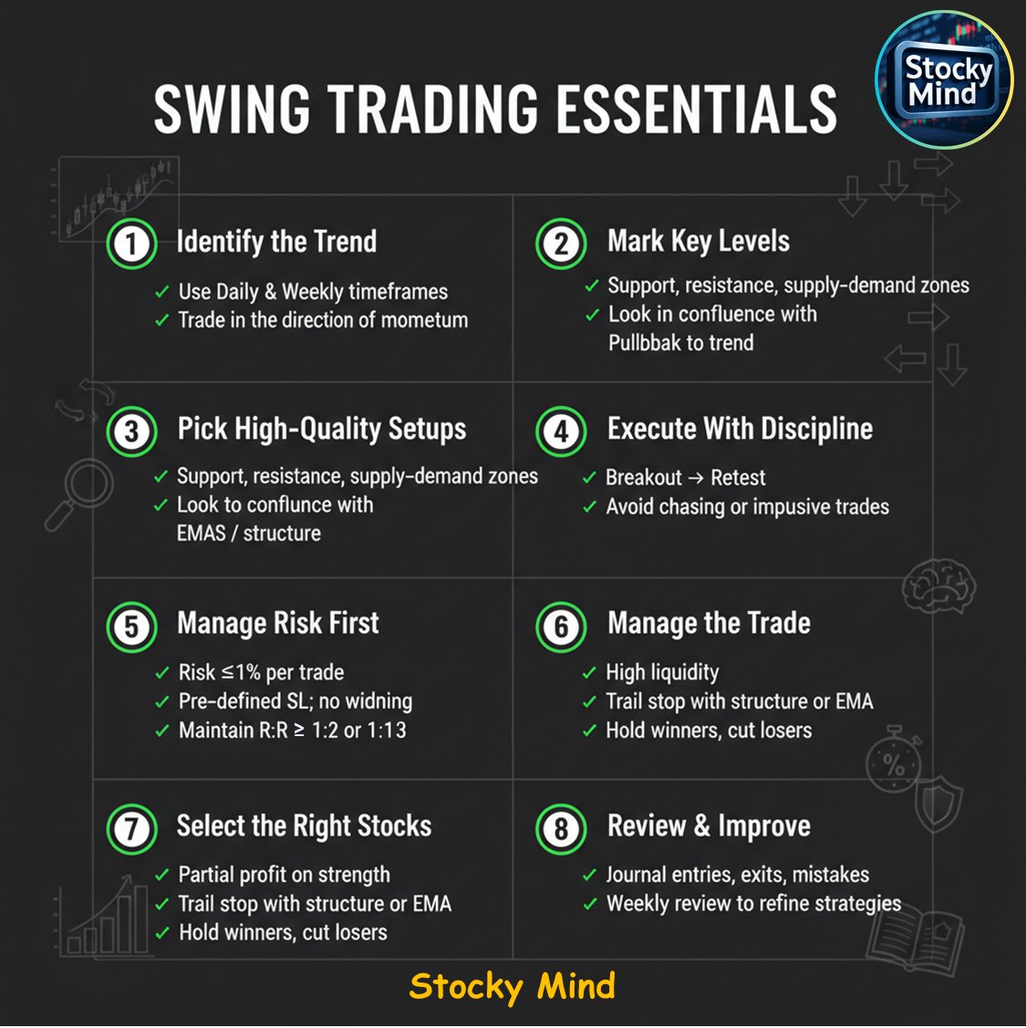 StockyMind's tweet image. Swing Trading Checklist ✅

➱ Actionable updates: telegram.me/StockyMind