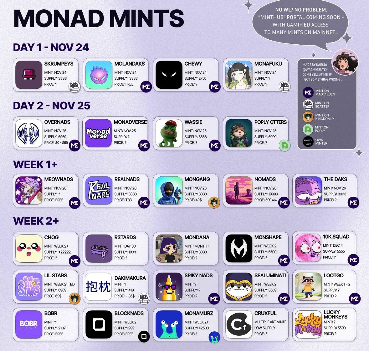Gmonad.
Less than 24hrs away from Monad Mainnet and here is my list of projects whose i don't hold a WL
<a href="/skrumpeys/">skrumpeys</a>
<a href="/molandaks_xyz/">Molandaks</a> 
<a href="/Chewy_xyz/">Chewy</a> 
<a href="/monadverse/">Monadverse ⨀</a> 
<a href="/wassie/">wassie</a>
<a href="/mondanabaddies/">Mondana</a> 
<a href="/RealNadsClub/">RealNads</a> 
<a href="/mongang_xyz/">MONGANG</a> 
<a href="/Lilstarrrs/">LIL STARS⨀ (mainnet arc)</a> 
<a href="/Monshape/">Monshape (mainnet arc)</a>
<a href="/ChogNFT/">Chog</a> (i gave up on this)
SO HELP ME GOD