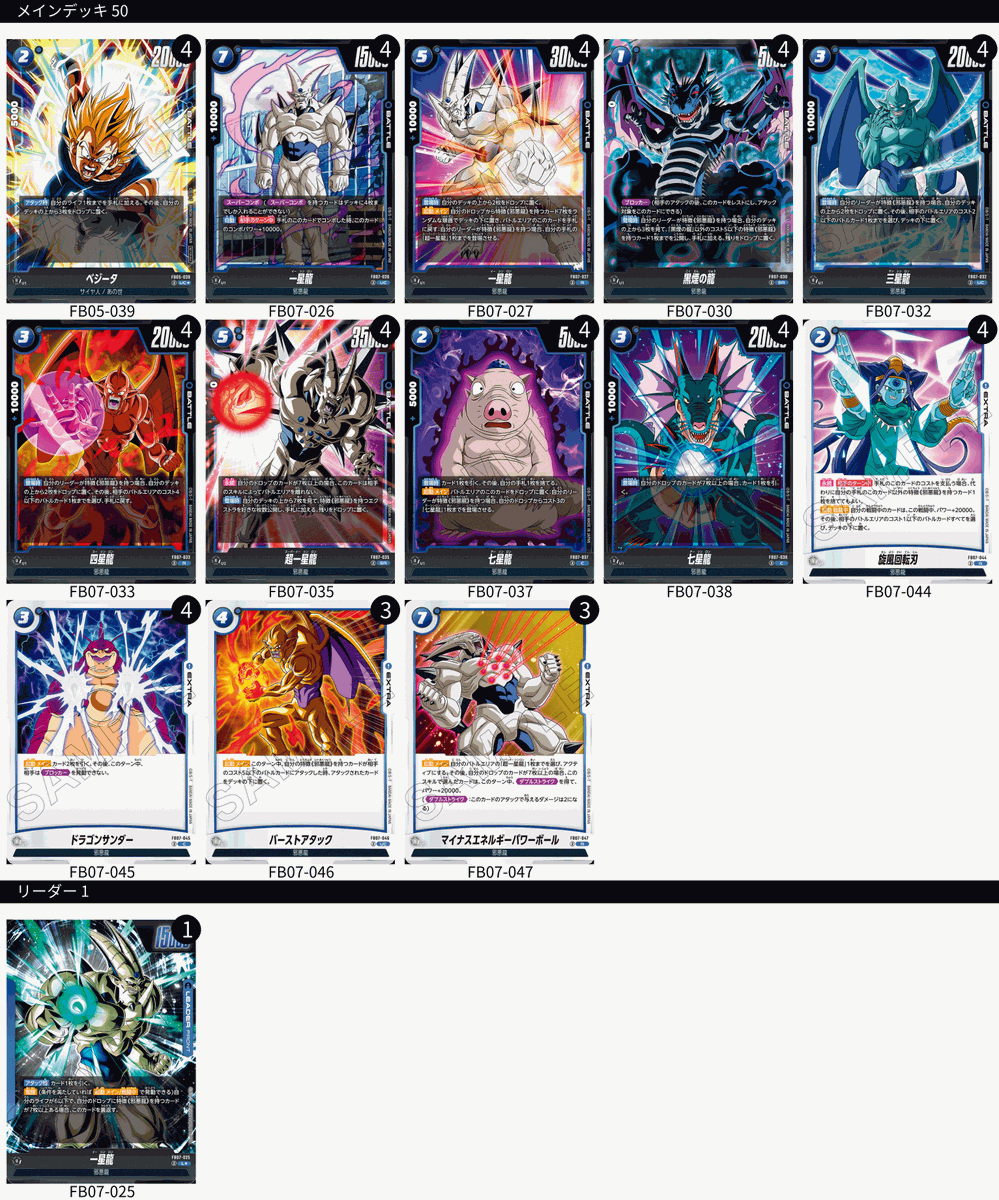 ☆デッキ公開☆ 『DIGITAL CHAMPIONSHIP 2025-2026 Semifinals（最終