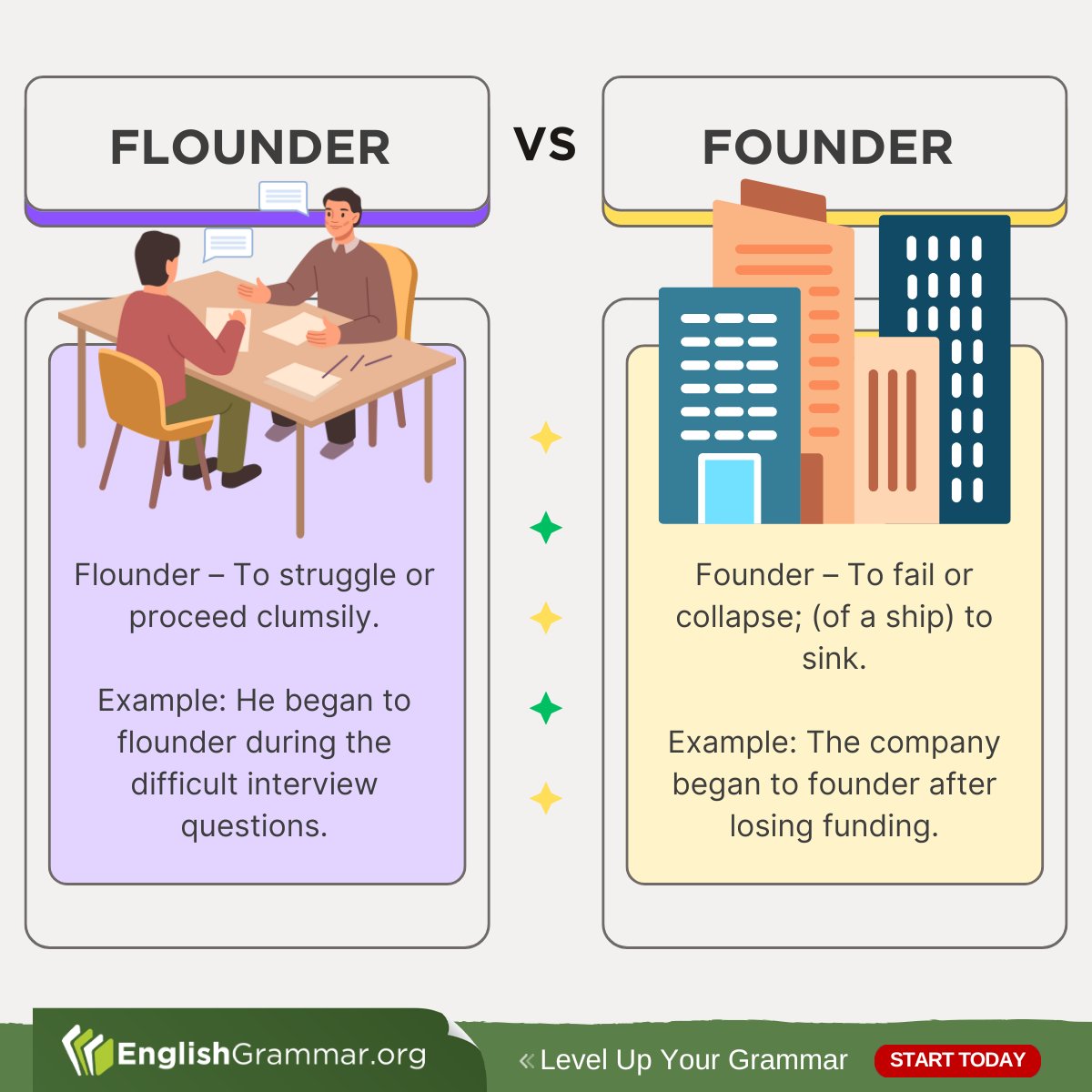 GrammarUpdates's tweet image. Flounder vs. Founder