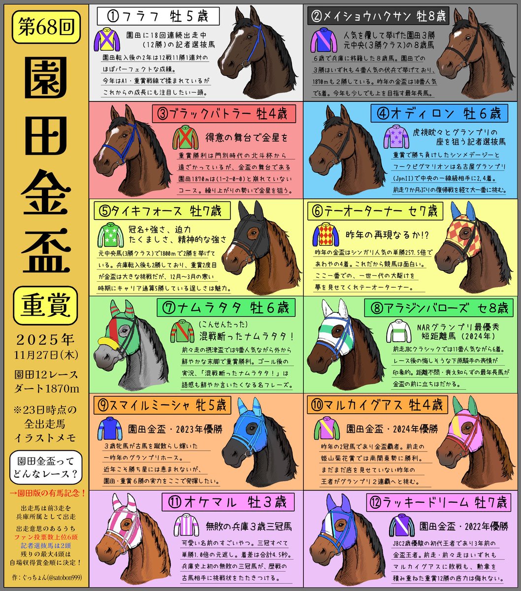 園田金盃、全出走馬のイラストメモ
豪華メンバーが揃った園田版の有馬記念！