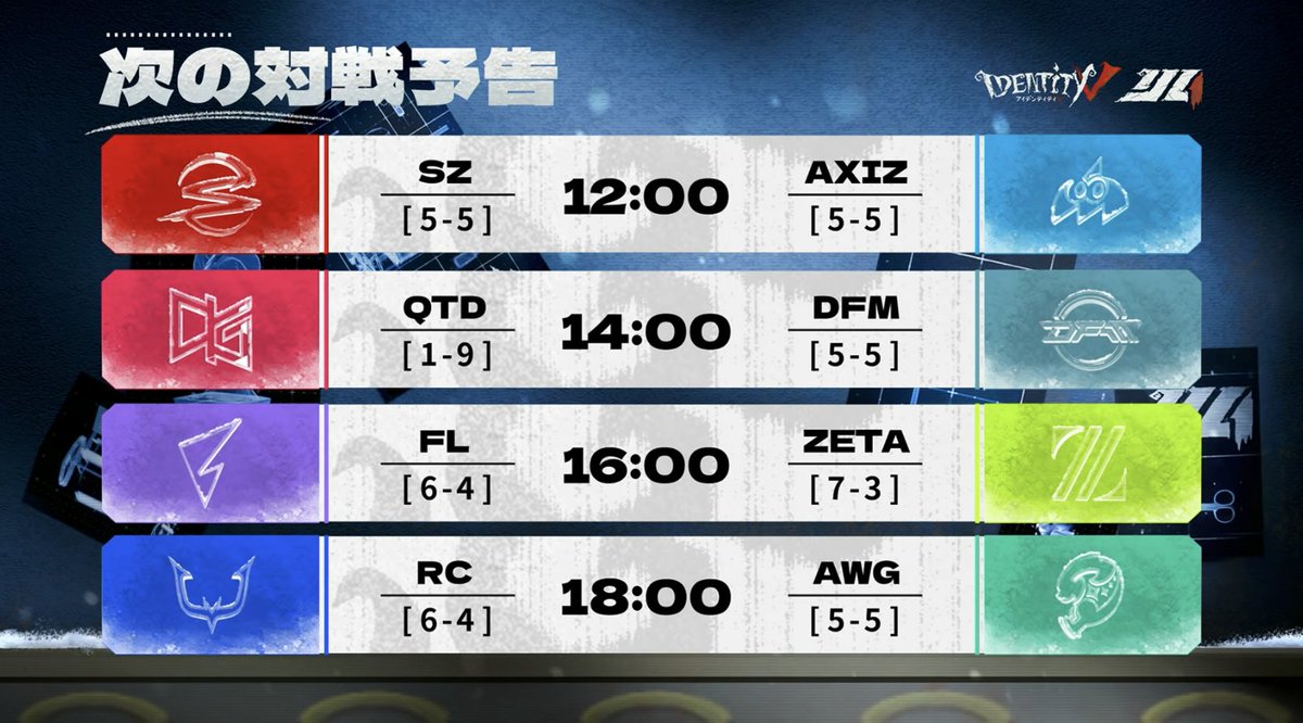 第五人格IJL Passions for V · 2025 Fall🍁 レギュラーシーズンDay10