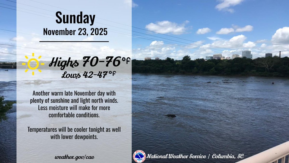 Plenty of sunshine today with slightly cooler temperatures and lower humidity. #caewx #gawx #scwx