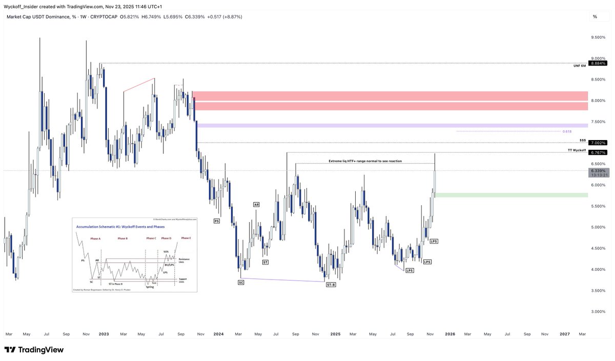Wyckoff Insider tweet media