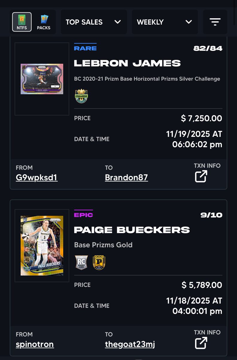 PaniniNFTs's tweet image. 💥💎🚀🔥🏀⛹️⛹️‍♀️

Weekly top singles sales are all NBA or WNBA. Following up from the impressive $14k Curry Prizm Gold sale last week. 

1. LBJ Tribute /84 $7250
2. Paige Gold RC /10 $5789
3. Brink Groovy RC /1 $4500
4. Paige Gold RC /10 $4444

#PaniniBlockchain #BlockByBlock