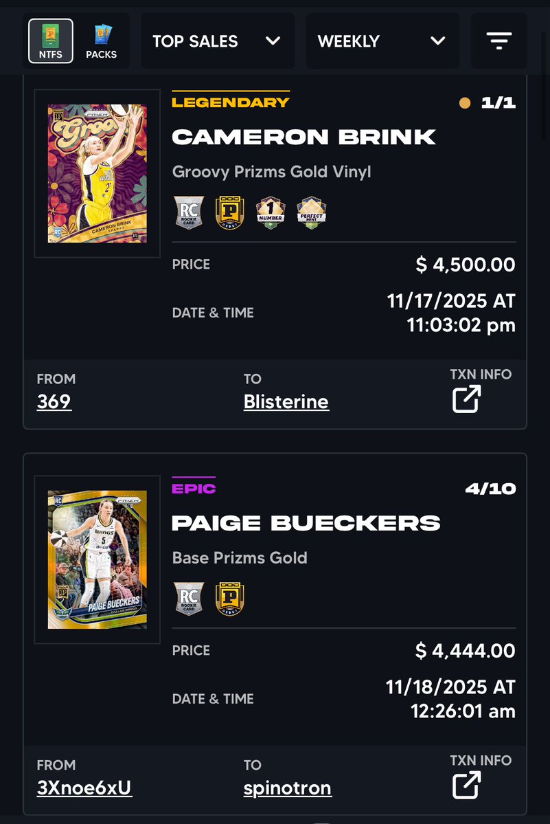 PaniniNFTs's tweet image. 💥💎🚀🔥🏀⛹️⛹️‍♀️

Weekly top singles sales are all NBA or WNBA. Following up from the impressive $14k Curry Prizm Gold sale last week. 

1. LBJ Tribute /84 $7250
2. Paige Gold RC /10 $5789
3. Brink Groovy RC /1 $4500
4. Paige Gold RC /10 $4444

#PaniniBlockchain #BlockByBlock