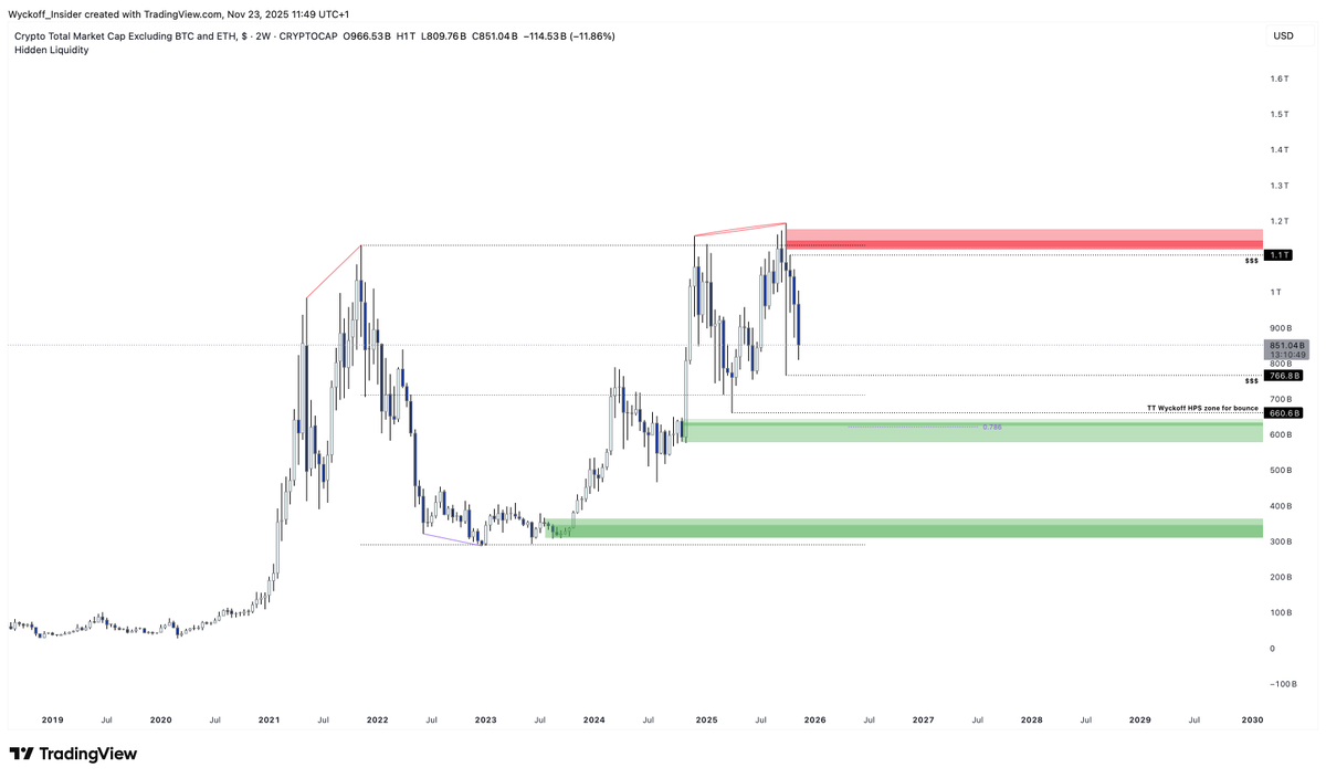 Wyckoff Insider tweet media