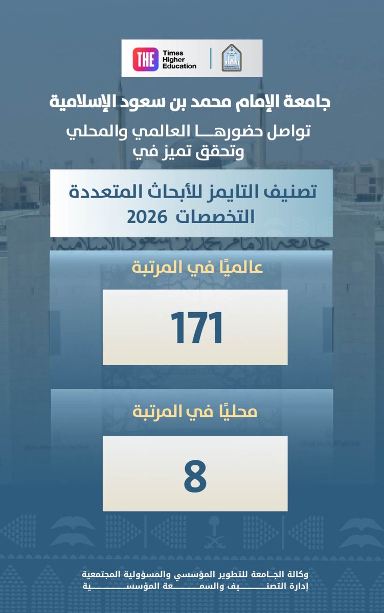 #إنجاز | 
 
#جامعة_الإمام تواصل تعزيز مكانتها البحثية على الصعيدين المحلي والعالمي من خلال #تصنيف_التايمز للأبحاث متعددة التخصصات 2026، معززة مسيرتها نحو الابتكار والمعرفة، ومواكبة تطلعات #رؤية_السعودية_2030 .
#وكالة_التطوير_المؤسسي_والمسؤولية_المجتمعية⁩ ⁧