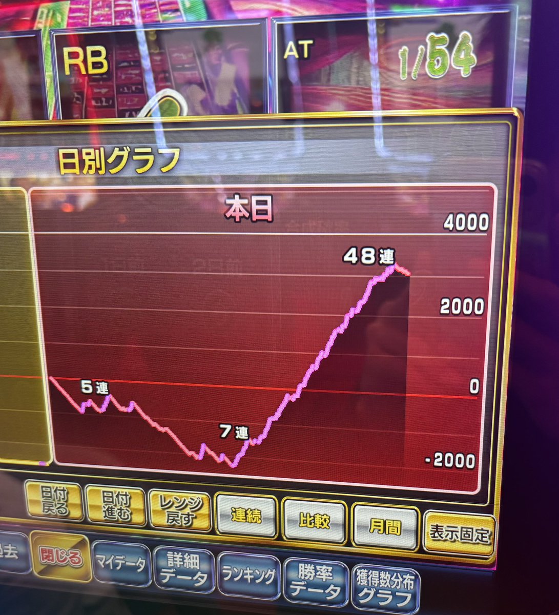 自称SBJプロの粘り勝ちです