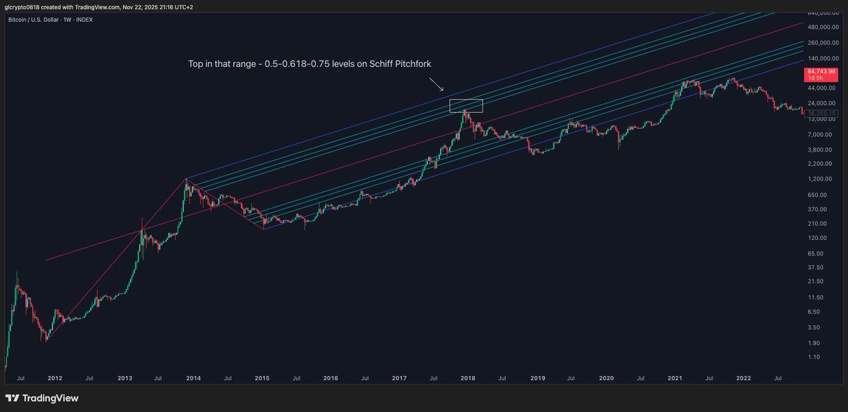 GL Crypto tweet media