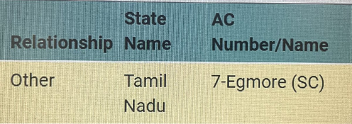 wizajitmc's tweet image. This is one of the many reasons why #SIR is being done beautifully in 2025 all across India 🇮🇳