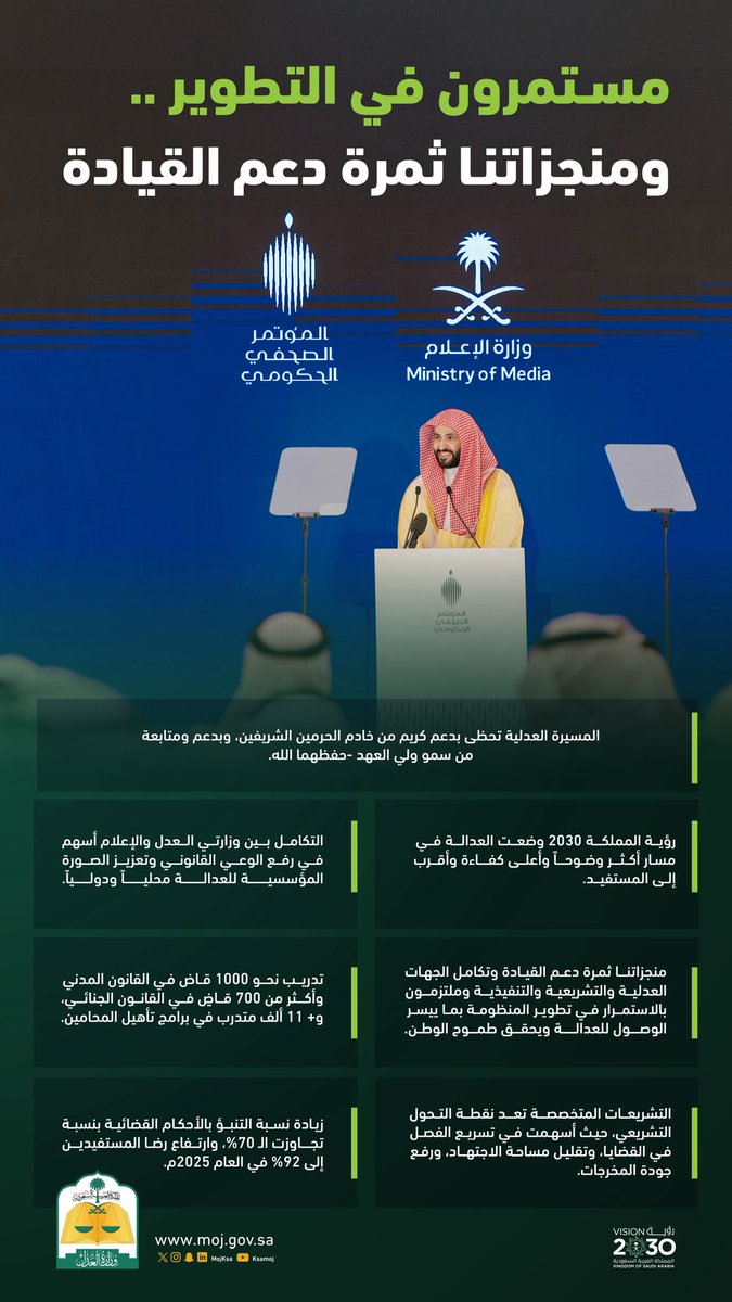 وزير العدل خلال المؤتمر الصحفي الحكومي: مستمرون في التطوير .. ومنجزاتنا ثمرة دعم القيادة