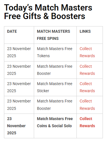 gifts_matc26095's tweet image. ✨ 23 November 2025, Match Masters Free Gift Links✨

👉 Claim here: vacanseek.com/match-master-f…

Drop 🔥 if you grabbed it fast!

Hashtags:
#MatchMasters #MatchMastersGifts #MobileGames