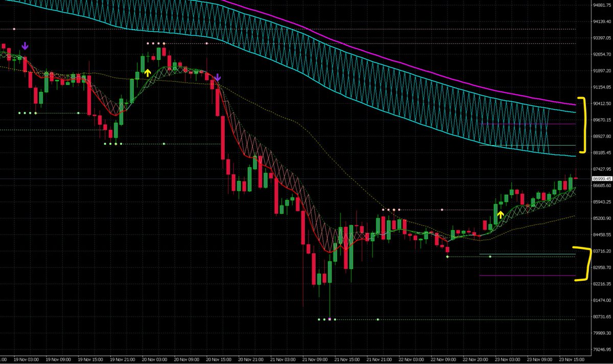 EX_IT_Trading's tweet image. #BTC #Bitcoin