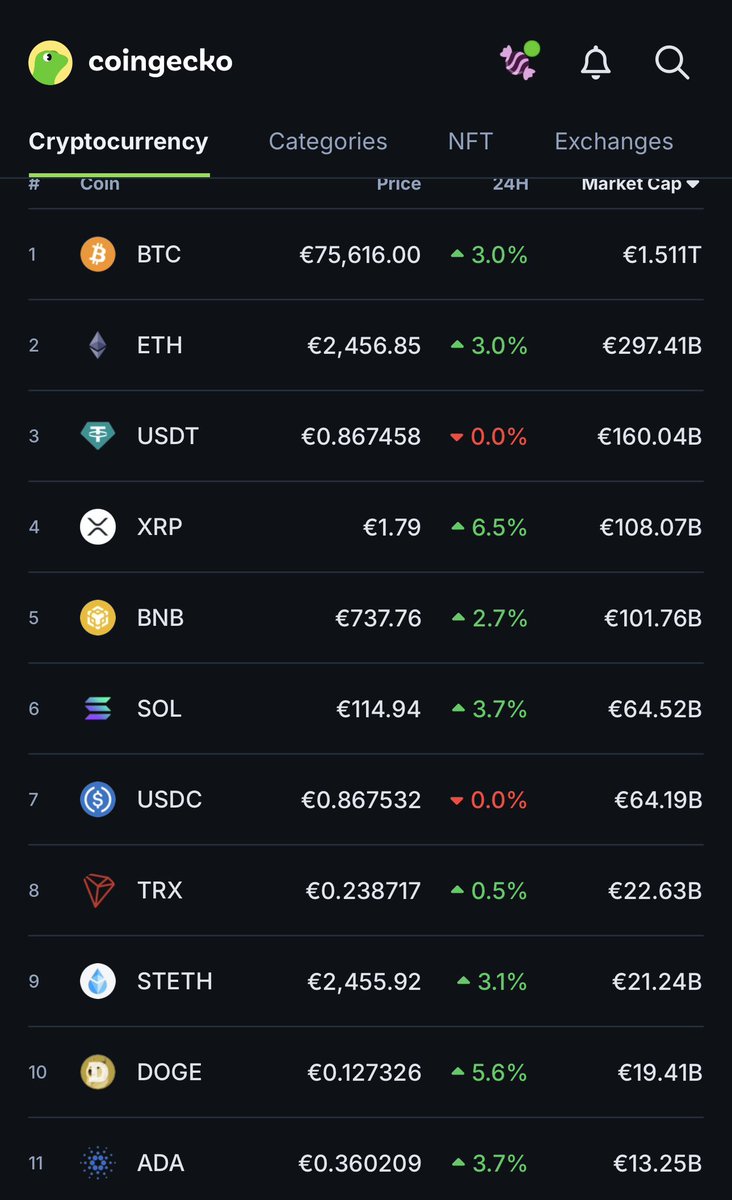 didier_demange's tweet photo. Crypto pumping on a Sunday…. Means a Monday dump 😭😭😭 #crypto #CryptoMarket #sundaypump #Bitcoin #etherum #bittensor https://t.co/4oA60A8FDd