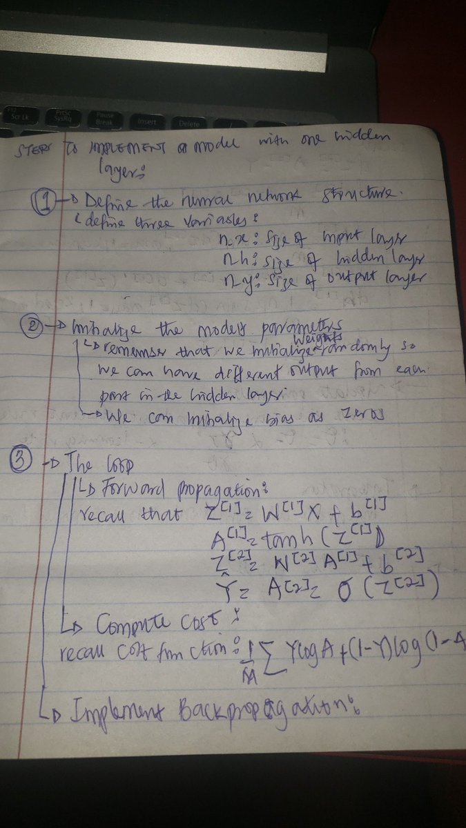 Akorede016's tweet image. Built a simple NN classifier (1 hidden layer, size 4) to separate an image into red (y=0) and blue (y=1) regions.
Also compared it to Logistic Regression , NN handles the nonlinear boundary far better.
Sharing my math notes too. 🔥 #DeepLearning #AI #Tech #unilag