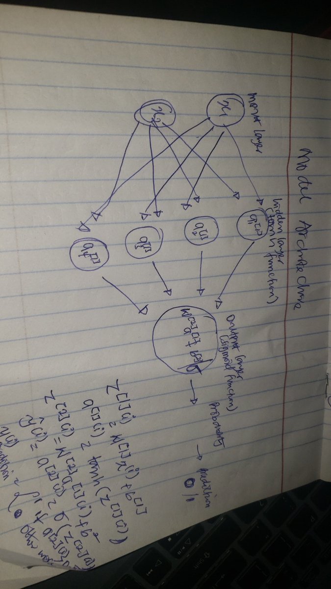 Akorede016's tweet image. Built a simple NN classifier (1 hidden layer, size 4) to separate an image into red (y=0) and blue (y=1) regions.
Also compared it to Logistic Regression , NN handles the nonlinear boundary far better.
Sharing my math notes too. 🔥 #DeepLearning #AI #Tech #unilag