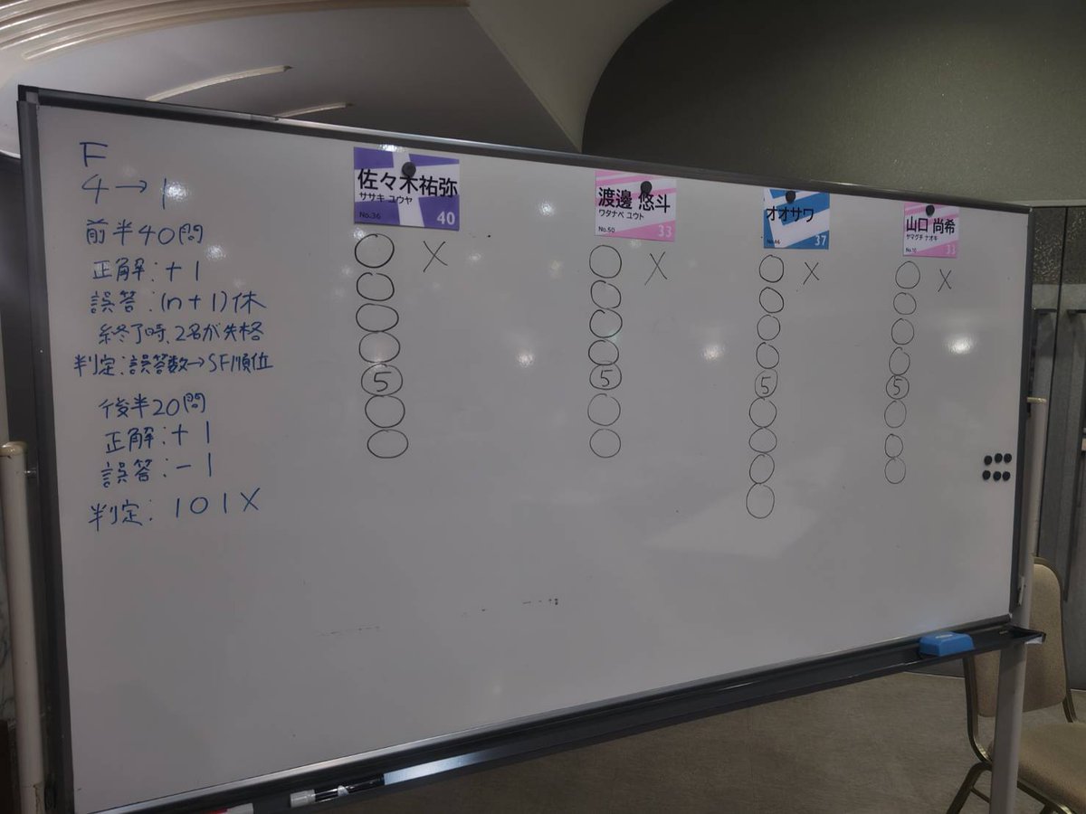 knb_open_quiz's tweet photo. 第1回3340、優��はオオサワさんでした！おめでとうございます🎉🎉🎉🎉🎉🎉
#サンサンヨンゼロ https://t.co/oPo6PlXvMW