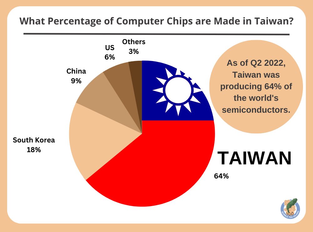 i am piecing together some information