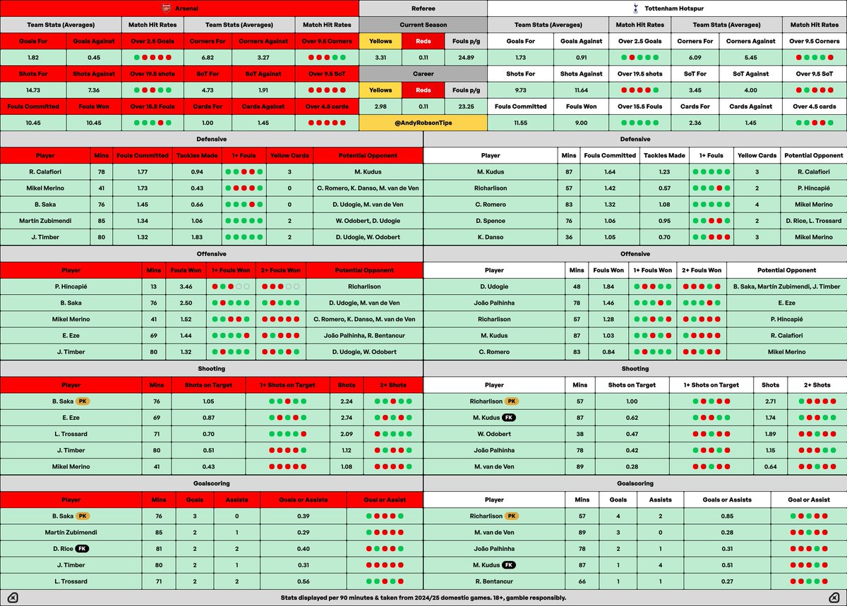 🎩 Andy’s Football Tips tweet media