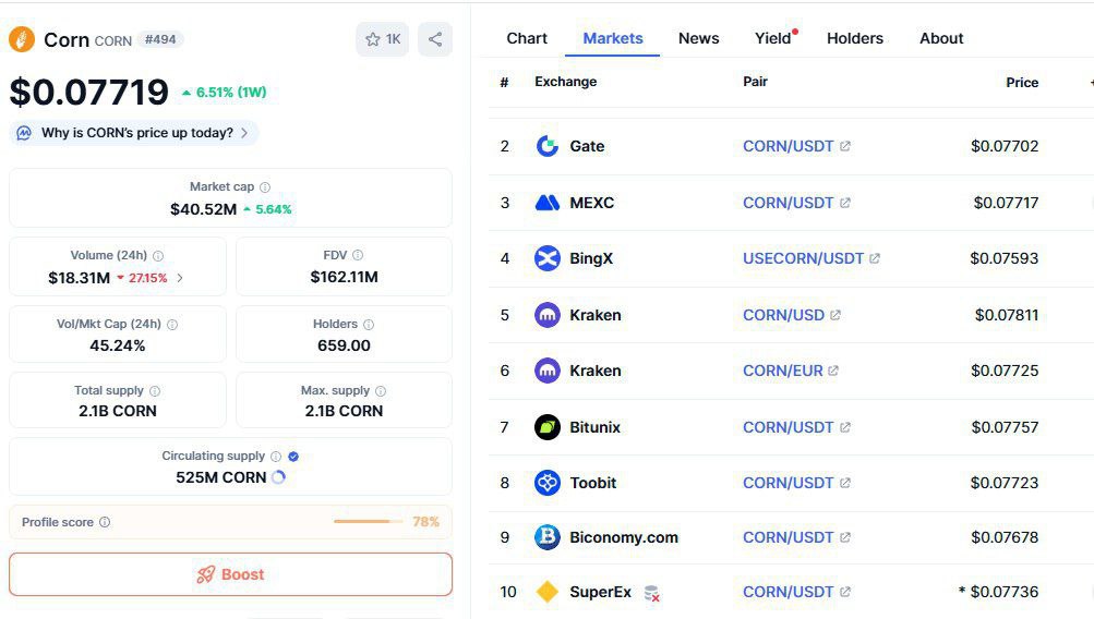 fcfwalxj4's tweet image. 🌽 The future of DeFi is green — literally!
@use_corn  is building eco-friendly blockchain innovation that supports real-world sustainability 🌱
Excited to see how CORN grows into a powerful network for users &amp;amp; the planet!
#DeFi #GreenBlockchain