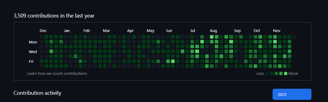DegenCapitalLLC tweet media