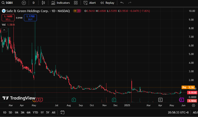 sanjayk84650349's tweet image. 🦜🧳♍
This blogger, @ramacaf457k77, is amazing! Following his recommendations, my funds have been steadily increasing. Thank you!
Gold MNDR
 #EPS   🔗  $QQQ #Diversification   🆒  $SOFI #ShortSelling   🐙  $BYND #Brokerage   🐵  $UNH