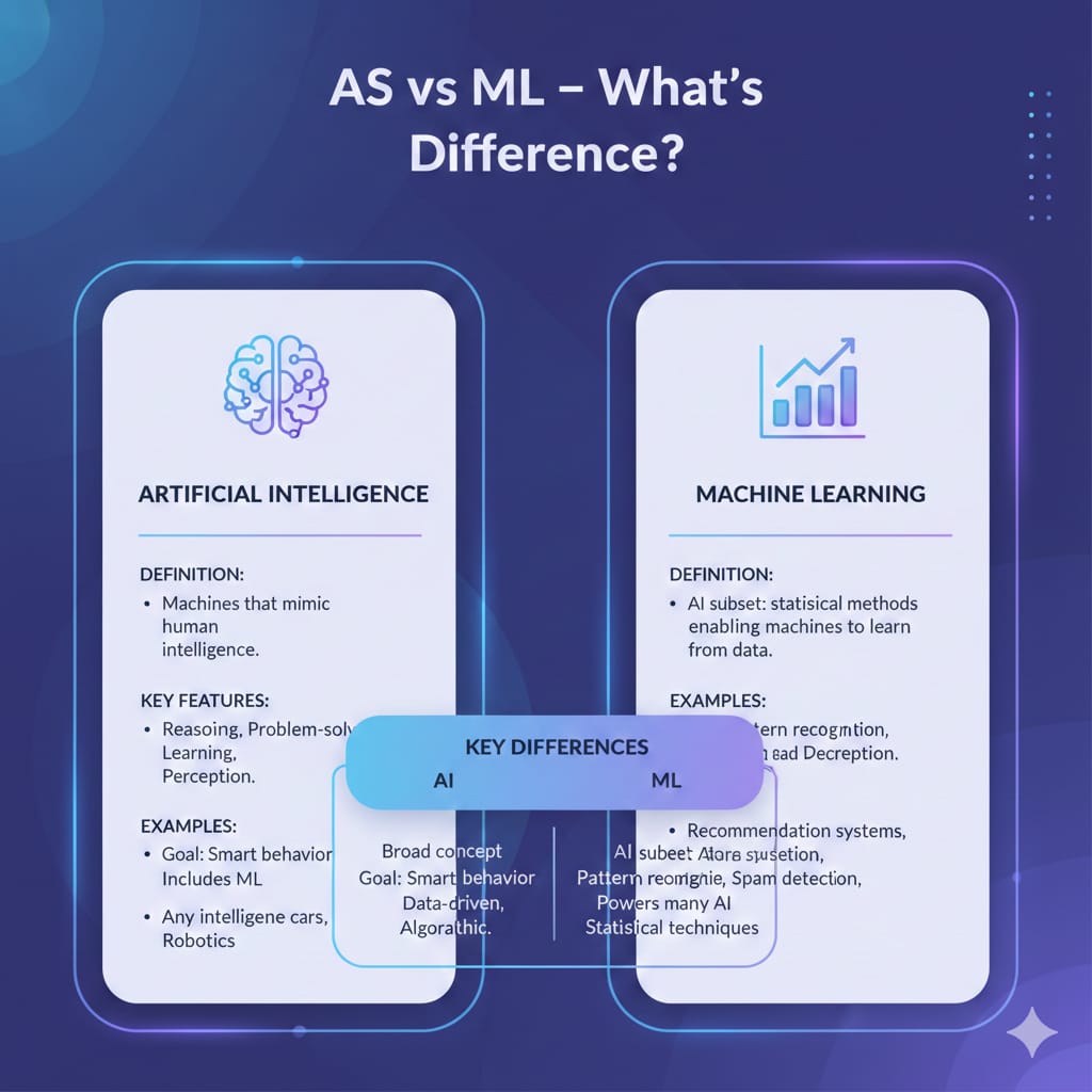 DevTeenTech's tweet image. AI vs ML?

#ai #ml #BusinessSuccess