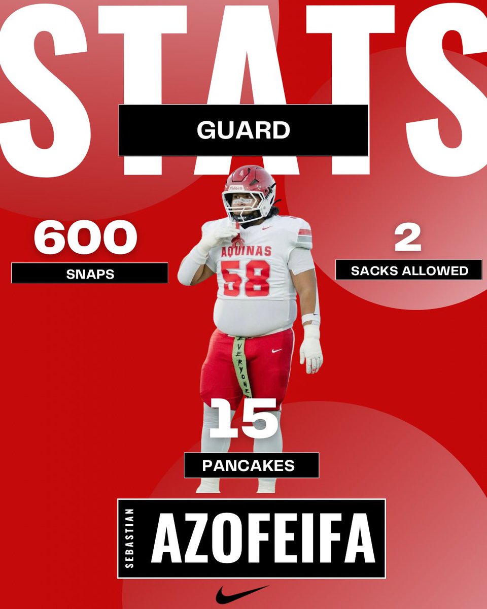 St. Thomas Aquinas Football tweet media