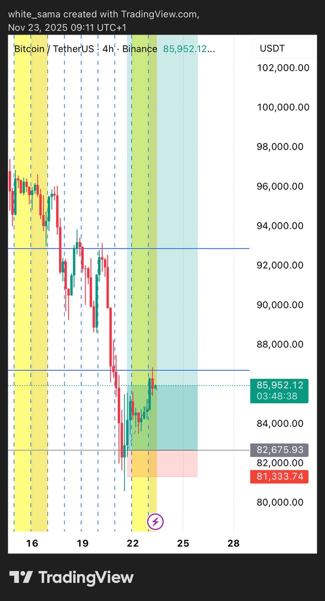 Archetypical_'s tweet photo. @tradertheory #BTCUSDT https://t.co/dHzLtrcDpw