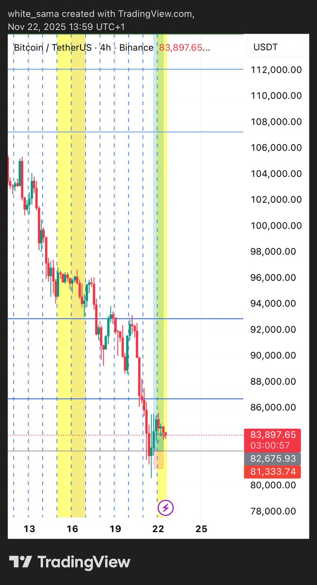 Archetypical_'s tweet photo. @tradertheory #BTCUSDT https://t.co/dHzLtrcDpw