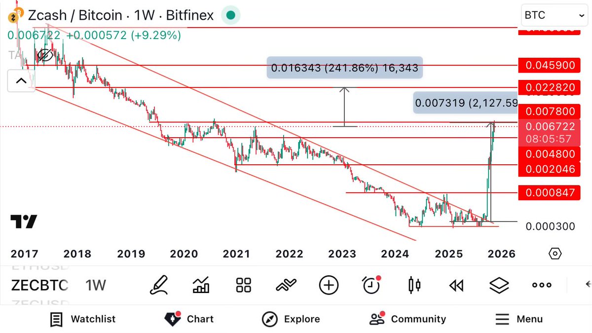 Nextiscrypto ❤️🛡Z̩̍ tweet media