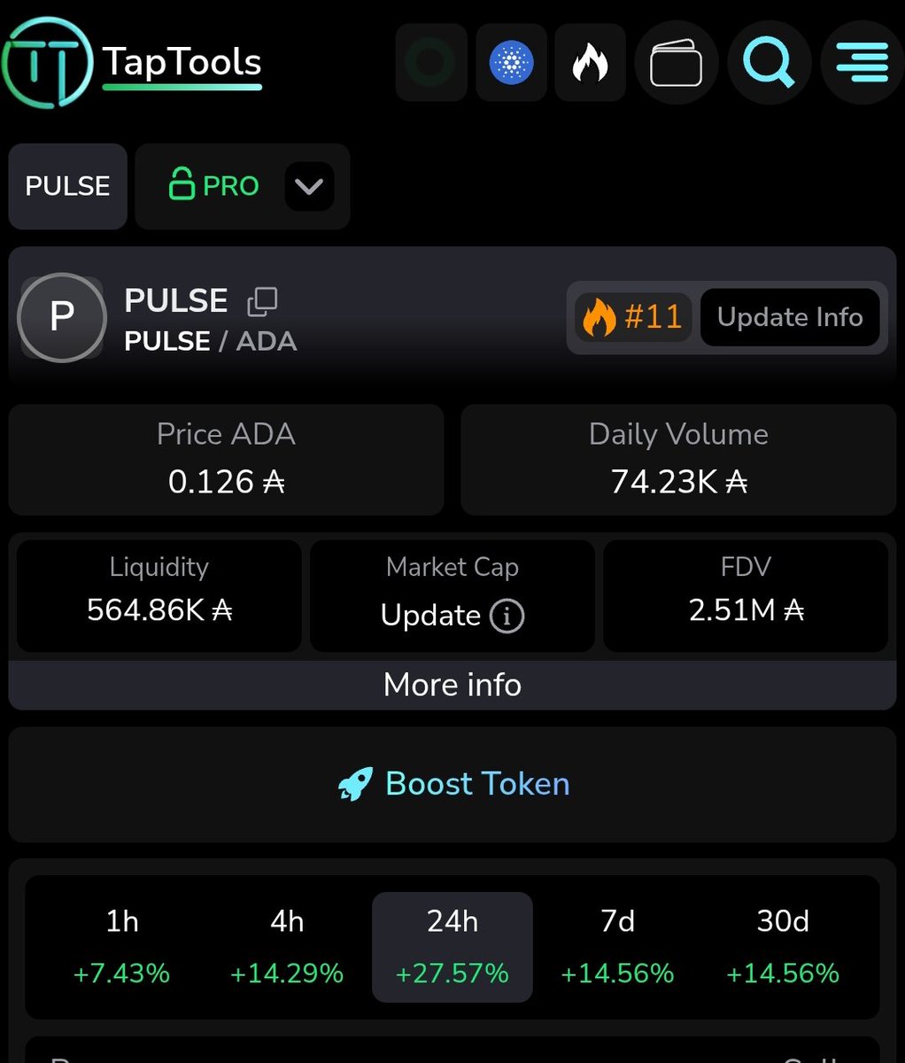 saharebz's tweet image. توکن $PULSE که پیش فروشش شرکت کردیم با اینکه کل بازار تقربا ریزشی بوده الان از قیمت پیش فروش حدود ۱۲ درصد تونسته سود بسازه .

و کسانی که بعد از لانچ توکن که کمی ریزش داشت خریدن حدودا ۲۷ درصد تو سود هستن

موفق و پیروز باشید ❤️
@pulsecardano