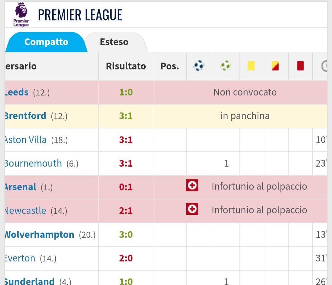 Commibot's tweet image. MERDESTA NON SI SMENTISCE MAI