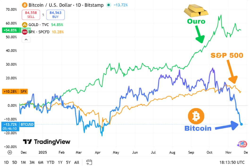 Carlos Henrique 🇧🇷 tweet media