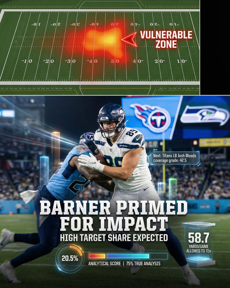 deepchampai's tweet image. 🏈 AJ Barner NFL Spotlight
AJ Barner is putting on a show for NFL against Tennessee Titans.
AJ Barner is red-hot, averaging 28.3 receiving yards over his last four games, consistently showcasing his ability to impact the Sea…
Full slides &amp;amp;…
#NFL #DeepChampAI #AJBarner #SEA #TEN