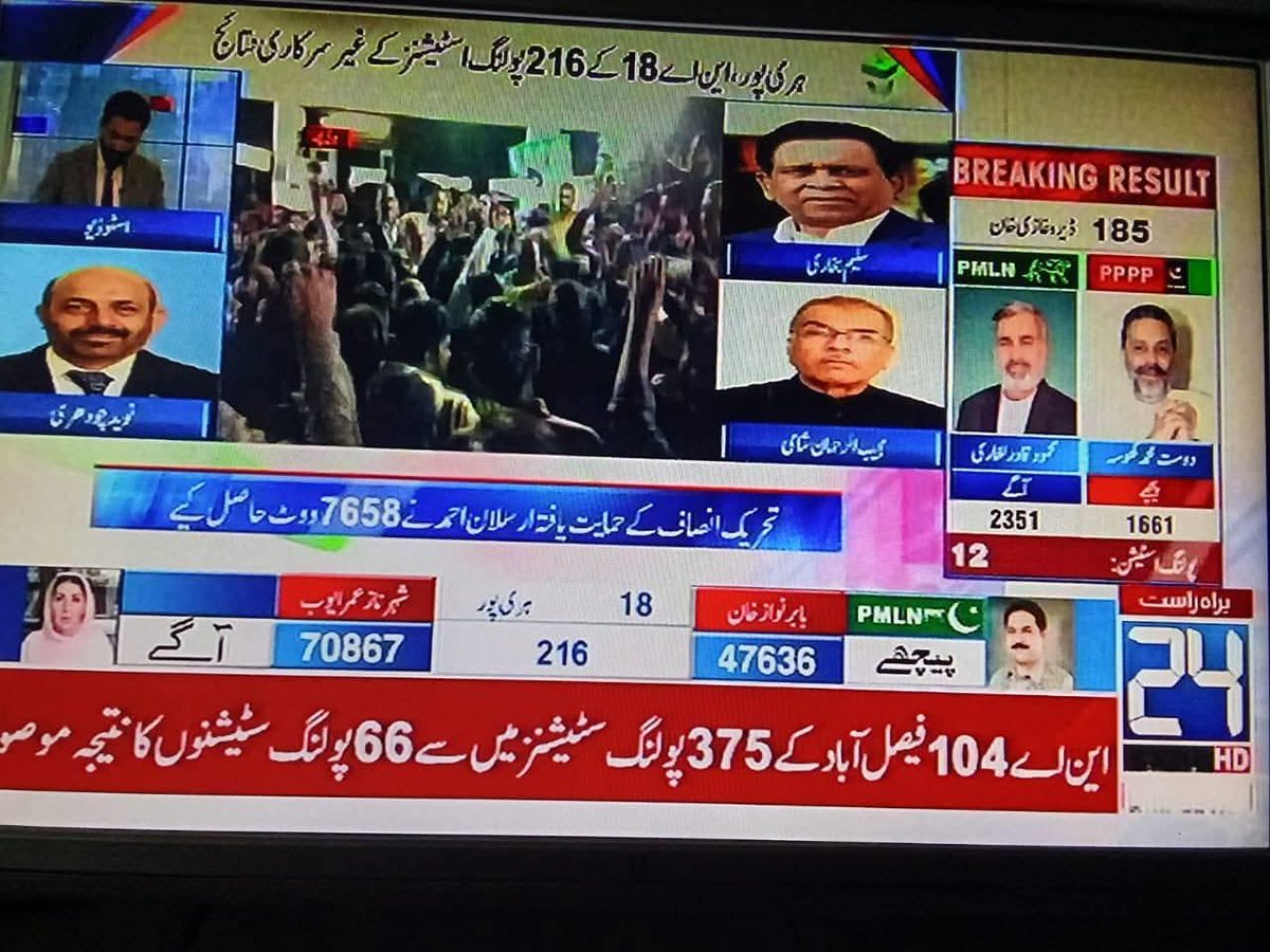 میسن نقوی صاحب کے چینل پر بھی تحریک انصاف کی واضح برتری