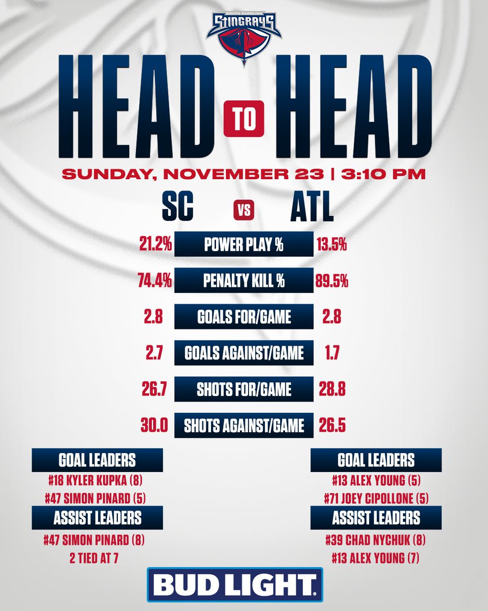 SCStingrays's tweet image. Two tight contests with Atlanta so far this season and the Stingrays are set for another meeting with the Gladiators in Georgia! Check out how the two sides stack up in our Head to Head