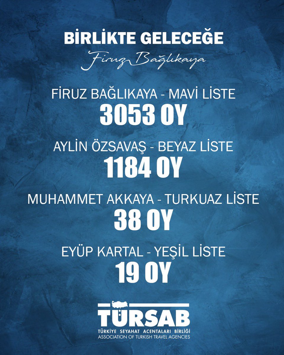Kıymetli Meslektaşlarım, Değerli Yol Arkadaşlarım,

Birliğimiz TÜRSAB’ın aile meclisi, Olağan Genel Kurulumuzu geride bırakmanın gururunu yaşıyoruz. Bu yolculukta yanımda duran, ses veren, katkı sunan her birinize yürekten teşekkür ediyorum.

Divanımıza, yönetim kurulumuza,